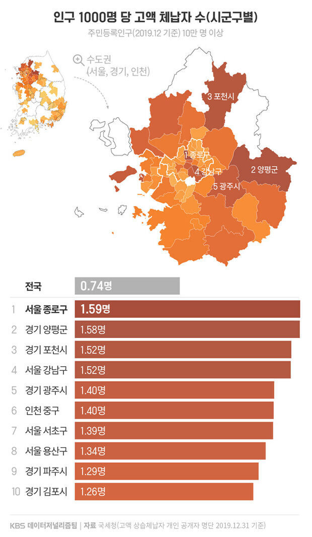 시골에 살고 싶다의 진짜 의미