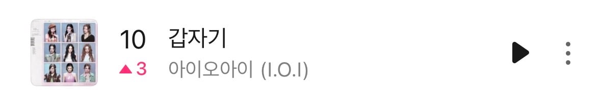 아이오아이 '갑자기' 멜론 탑백 10위 (🔺3 ) 피크