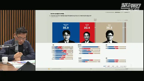 평택시을 부산 북구갑 여론조사(꽃) 및 뉴공 패널들의 판세 분석 요약
