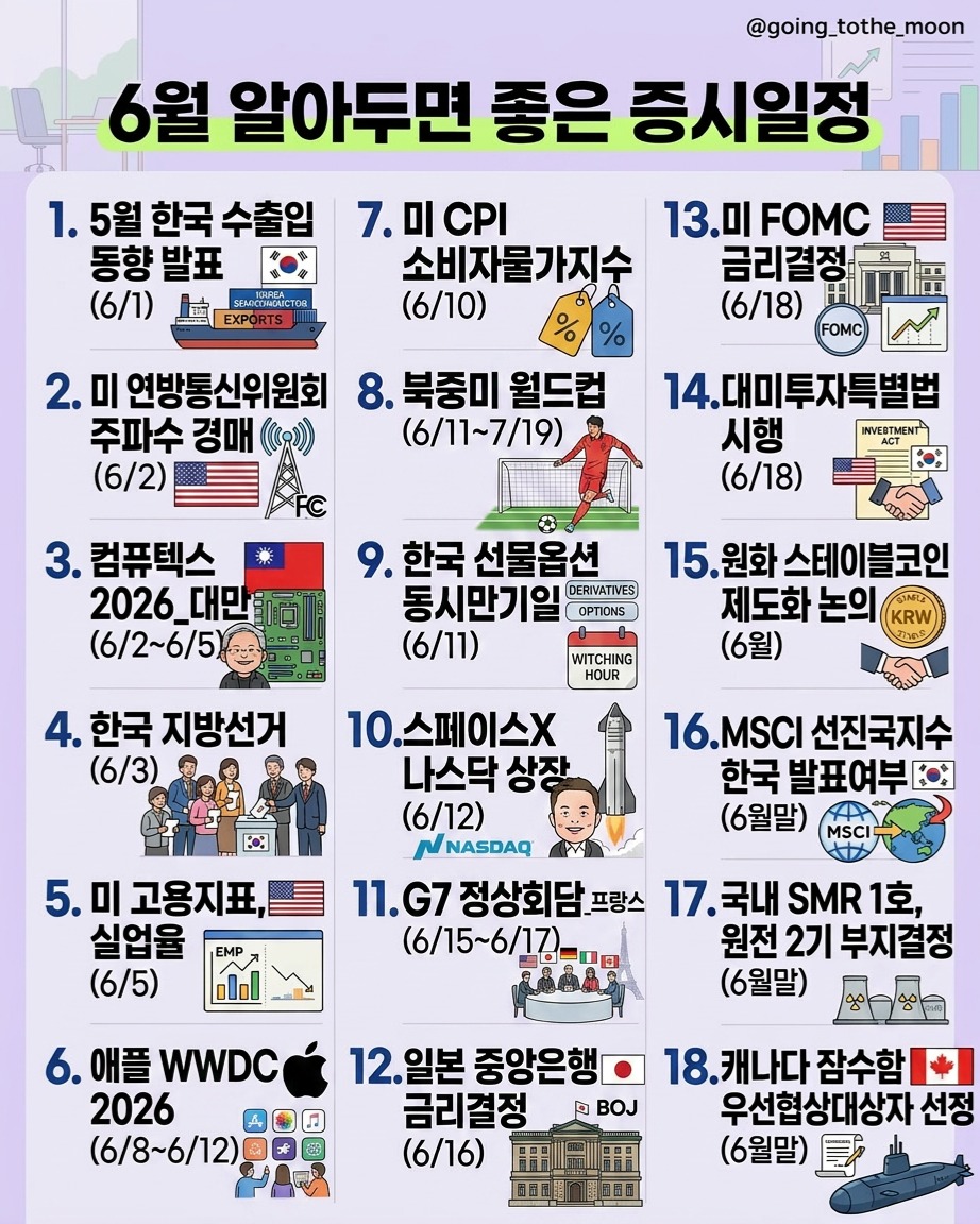 6월 증시 일정