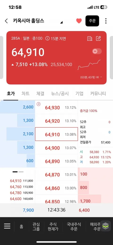 환율은 어떻게 안되는건지....