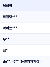 어제 일어난 메이플플래닛 초지작아대 버그템사건