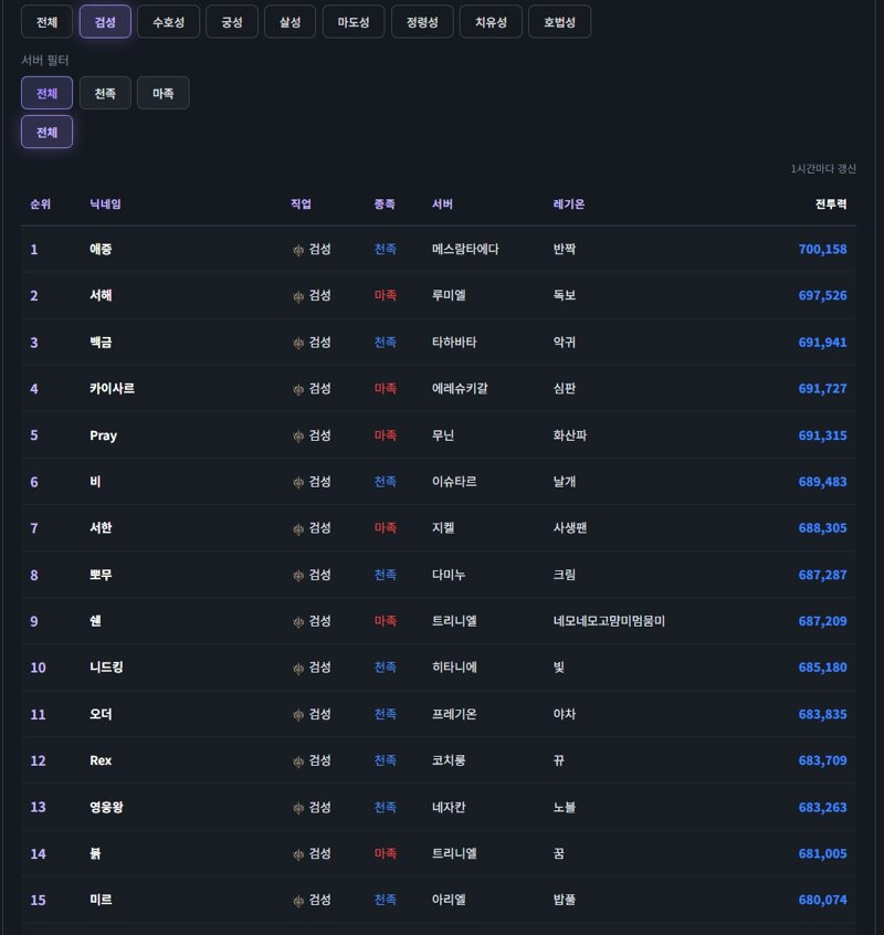 ■ 직업별 남툴은 왜 다르고 어떠한 영향을 미치는가? ■
