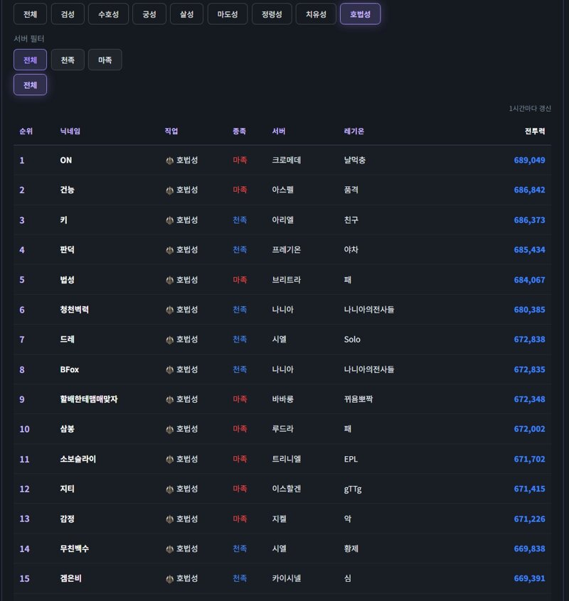 ■ 직업별 남툴은 왜 다르고 어떠한 영향을 미치는가? ■