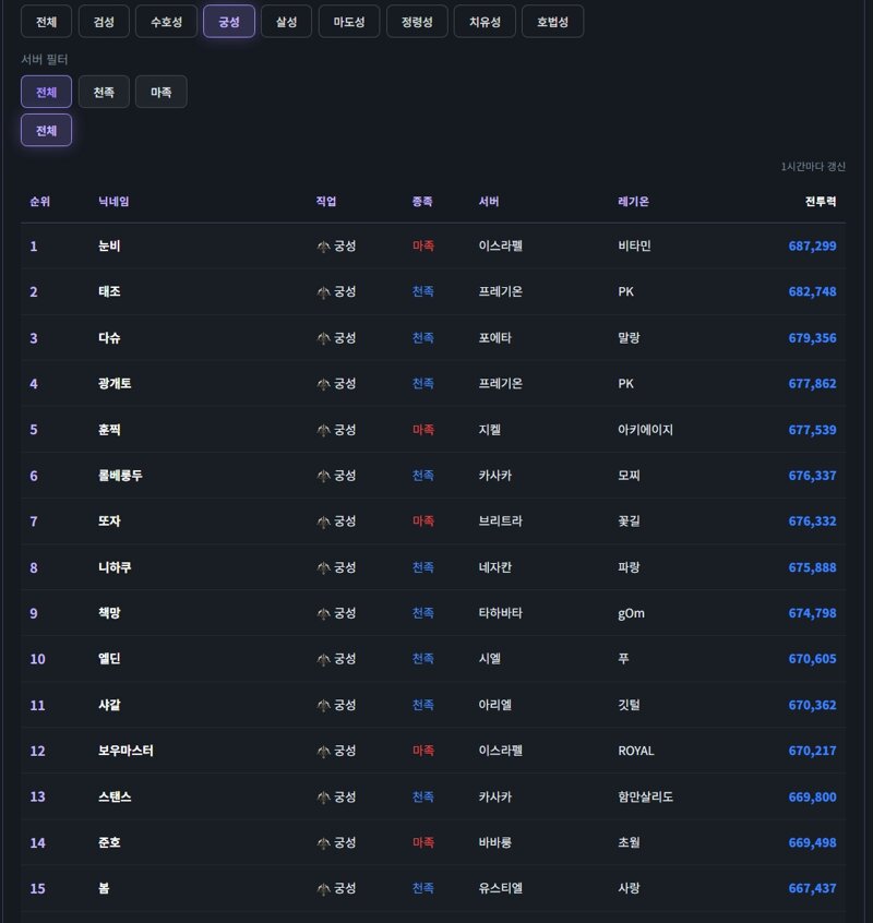 ■ 직업별 남툴은 왜 다르고 어떠한 영향을 미치는가? ■