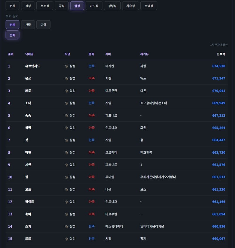 ■ 직업별 남툴은 왜 다르고 어떠한 영향을 미치는가? ■