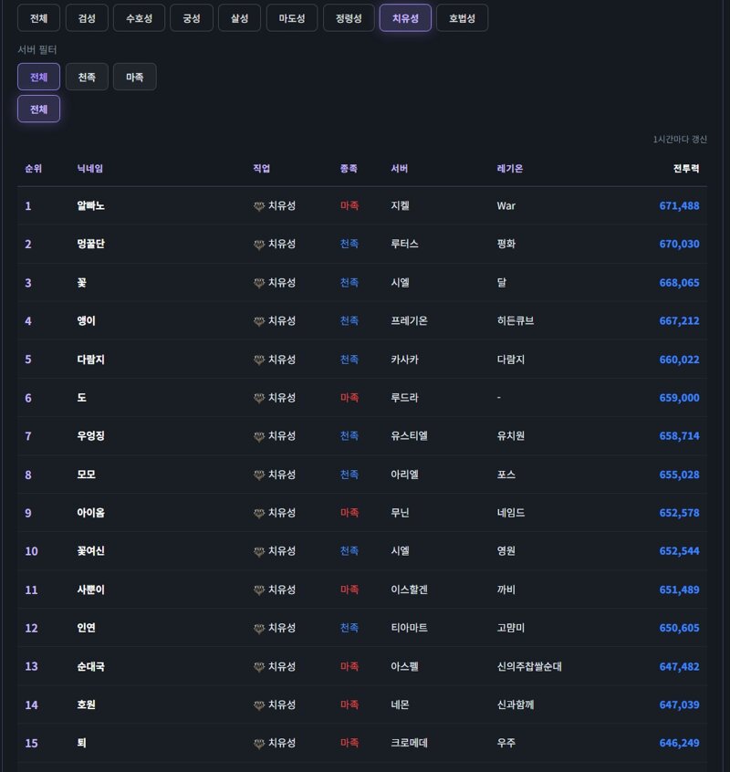 ■ 직업별 남툴은 왜 다르고 어떠한 영향을 미치는가? ■
