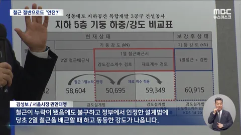 서울시 (삼성역) '보강 안 해도 안전'‥'그럼 앞으로 철근 절반만?'