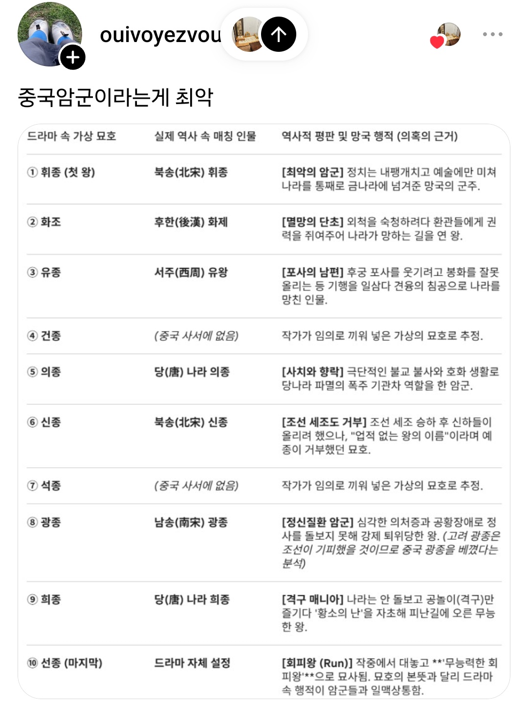 21세기 대군부인에서 심했다 라고 느끼는 부분 중에 하나는 묘호 문제예요. 우리나라 임금들의 이름을 유영철, 강호순으로 지은 거에요.