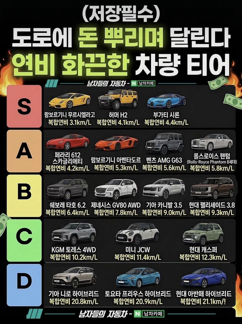 연비 화끈한 차량 티어