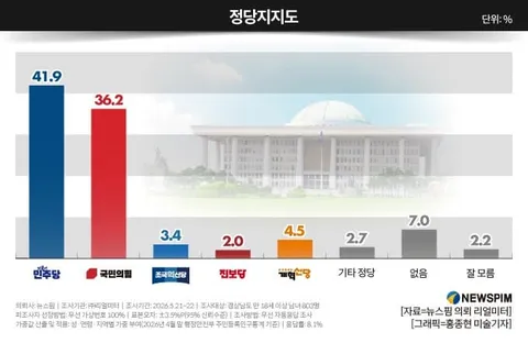 경남 여론조사
