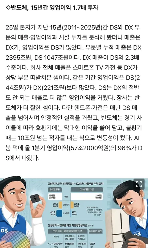 반도체 불황일때, 휴대폰이 먹여살렸다