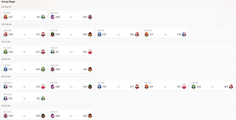 2026 OWWC 각 지역 온라인 퀄리파이어 대진표
