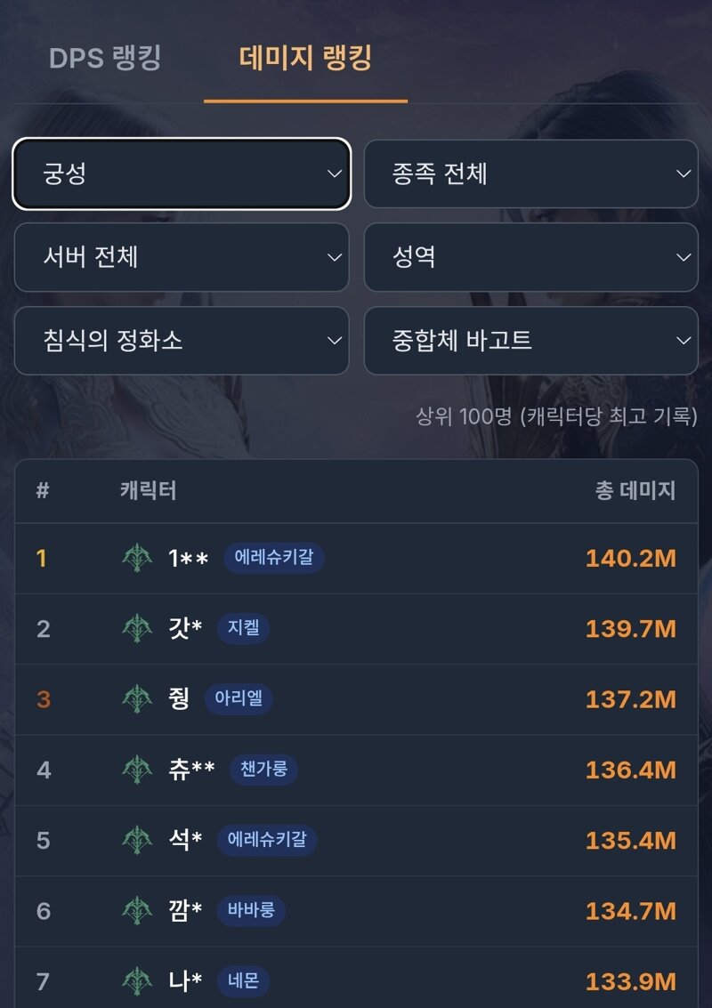 예 바고트 원딜이 훨씬세요~