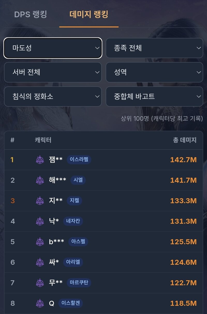 예 바고트 원딜이 훨씬세요~