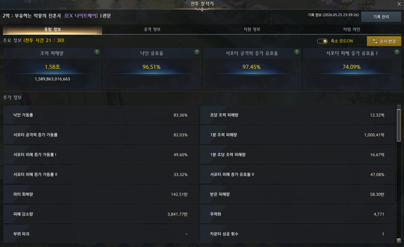 익브 나메 평균투력 5700 8인 길드팟 클리어했습니다!