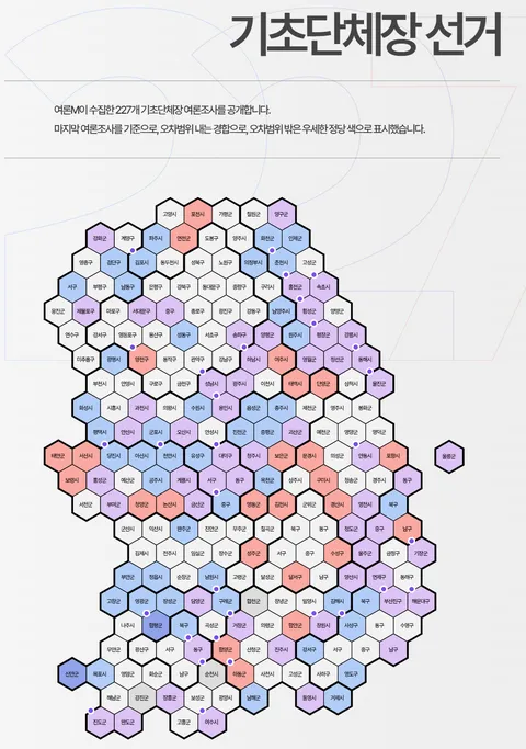 MBC 여론 M 업데이트되었네요
