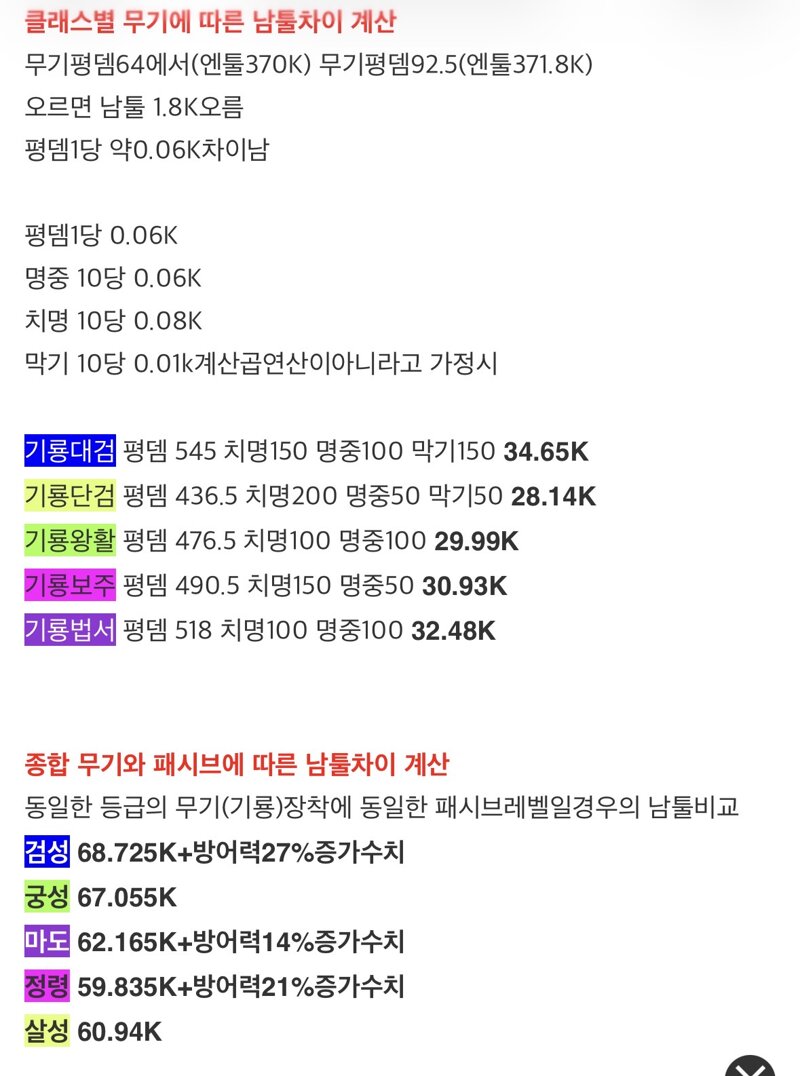 궁금해서 무기 남툴 퍼왔음