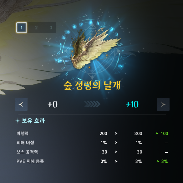 날개강화 수치