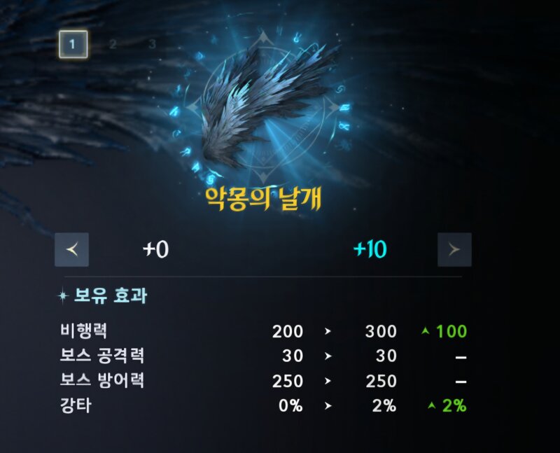 날개 강화