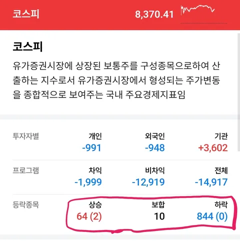 지금 분위기 보면 주식 잔치날같지만...