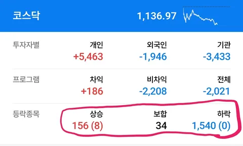 지금 분위기 보면 주식 잔치날같지만...