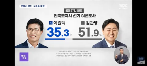 지방선거 전북 민심 현황