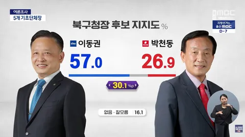 울산광역시 판세
