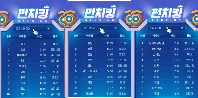 한눈에 보는 제4회 펀치 킹 대회 최종 랭킹