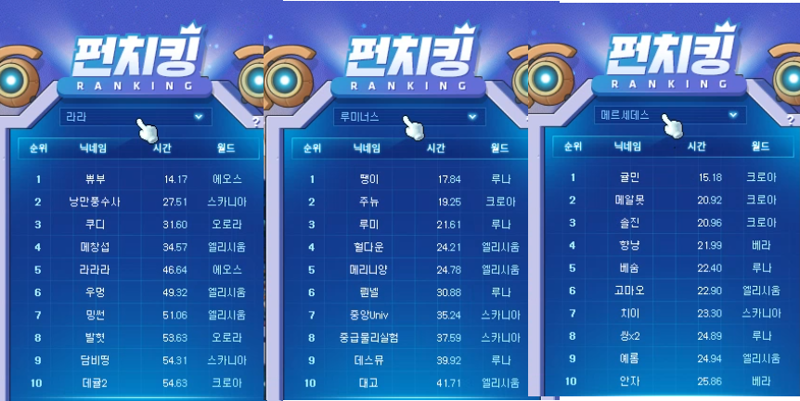 한눈에 보는 제4회 펀치 킹 대회 최종 랭킹