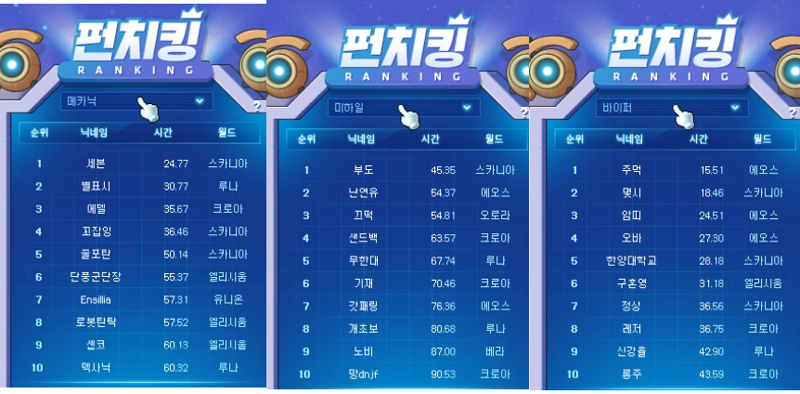 한눈에 보는 제4회 펀치 킹 대회 최종 랭킹