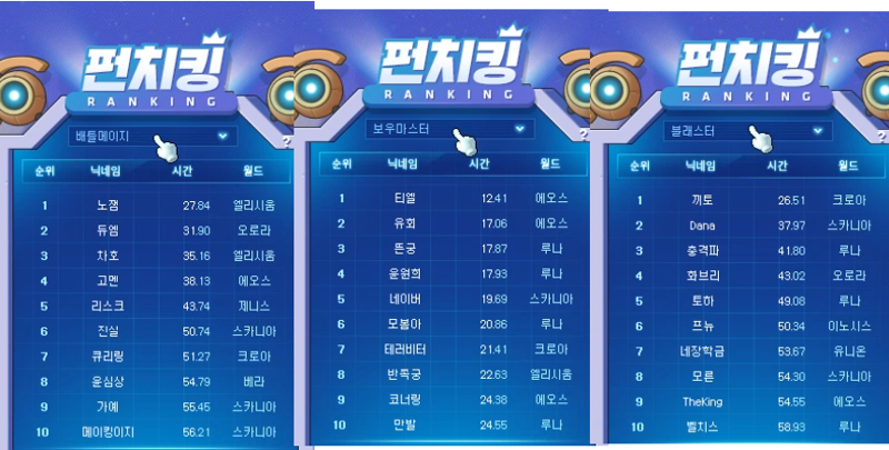 한눈에 보는 제4회 펀치 킹 대회 최종 랭킹