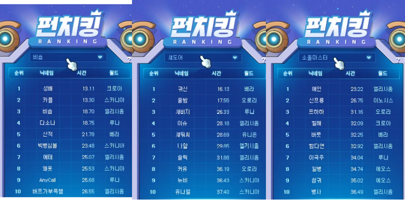 한눈에 보는 제4회 펀치 킹 대회 최종 랭킹