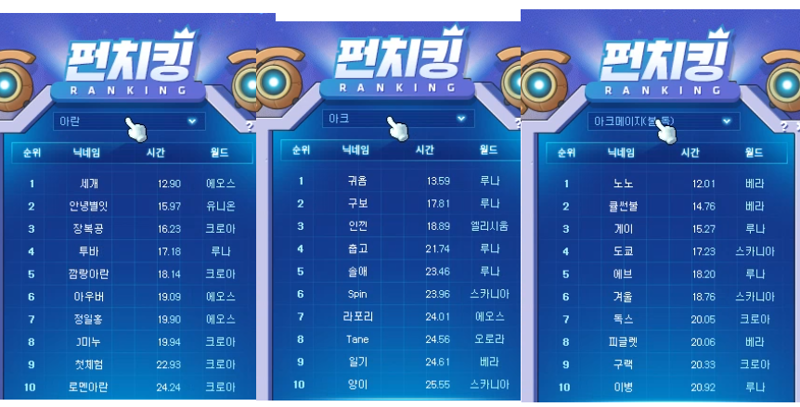 한눈에 보는 제4회 펀치 킹 대회 최종 랭킹