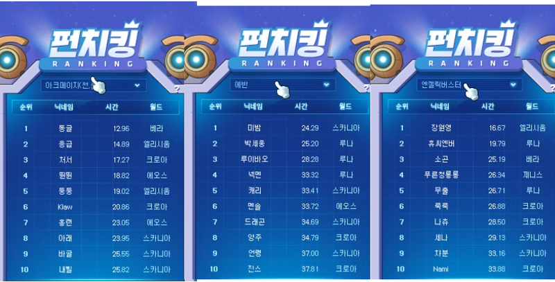 한눈에 보는 제4회 펀치 킹 대회 최종 랭킹