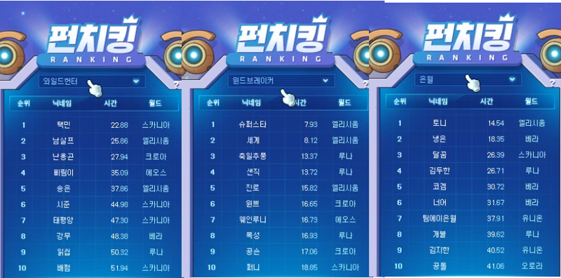 한눈에 보는 제4회 펀치 킹 대회 최종 랭킹