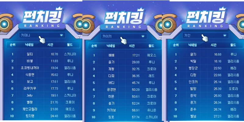 한눈에 보는 제4회 펀치 킹 대회 최종 랭킹