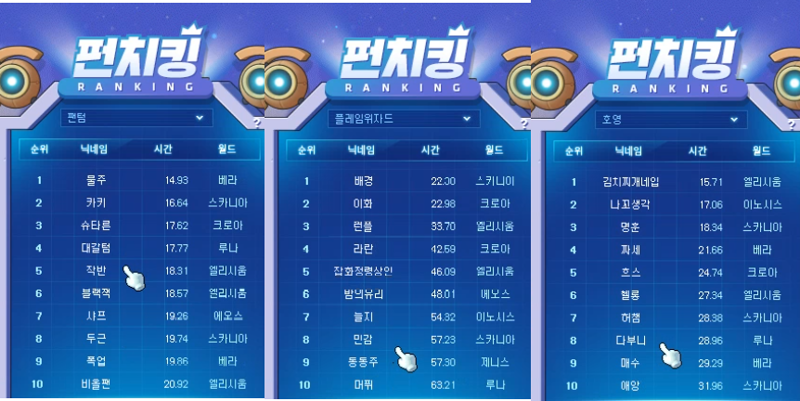 한눈에 보는 제4회 펀치 킹 대회 최종 랭킹