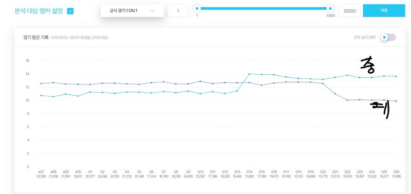 크로스 너프&억까의 역사 ㅋㅋㅋㅋㅋㅋㅋㅋ