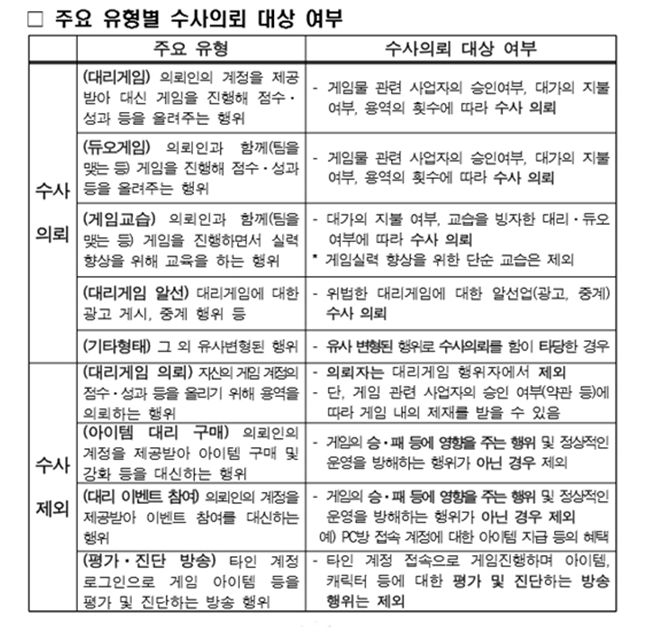 퍼클 대리 의혹을 금강선 디렉터는 어떻게 처리했을까?