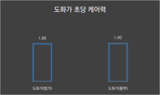 도화가 흩뿌 vs 범가의 차이를 비교해보자