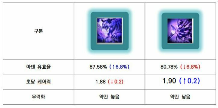 도화가 흩뿌 vs 범가의 차이를 비교해보자