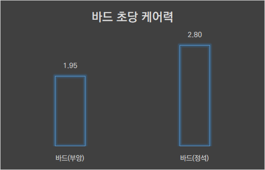 도화가 흩뿌 vs 범가의 차이를 비교해보자
