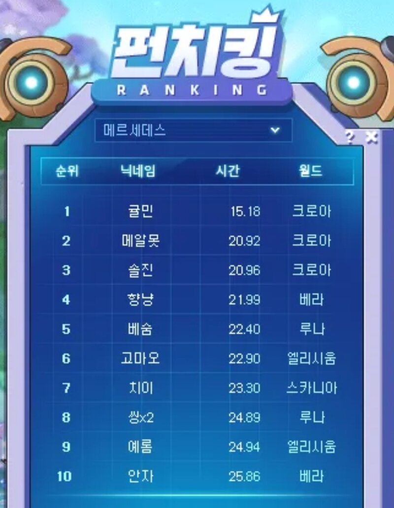 안녕하세요 펀치킹 2등 메르세데스 입니다