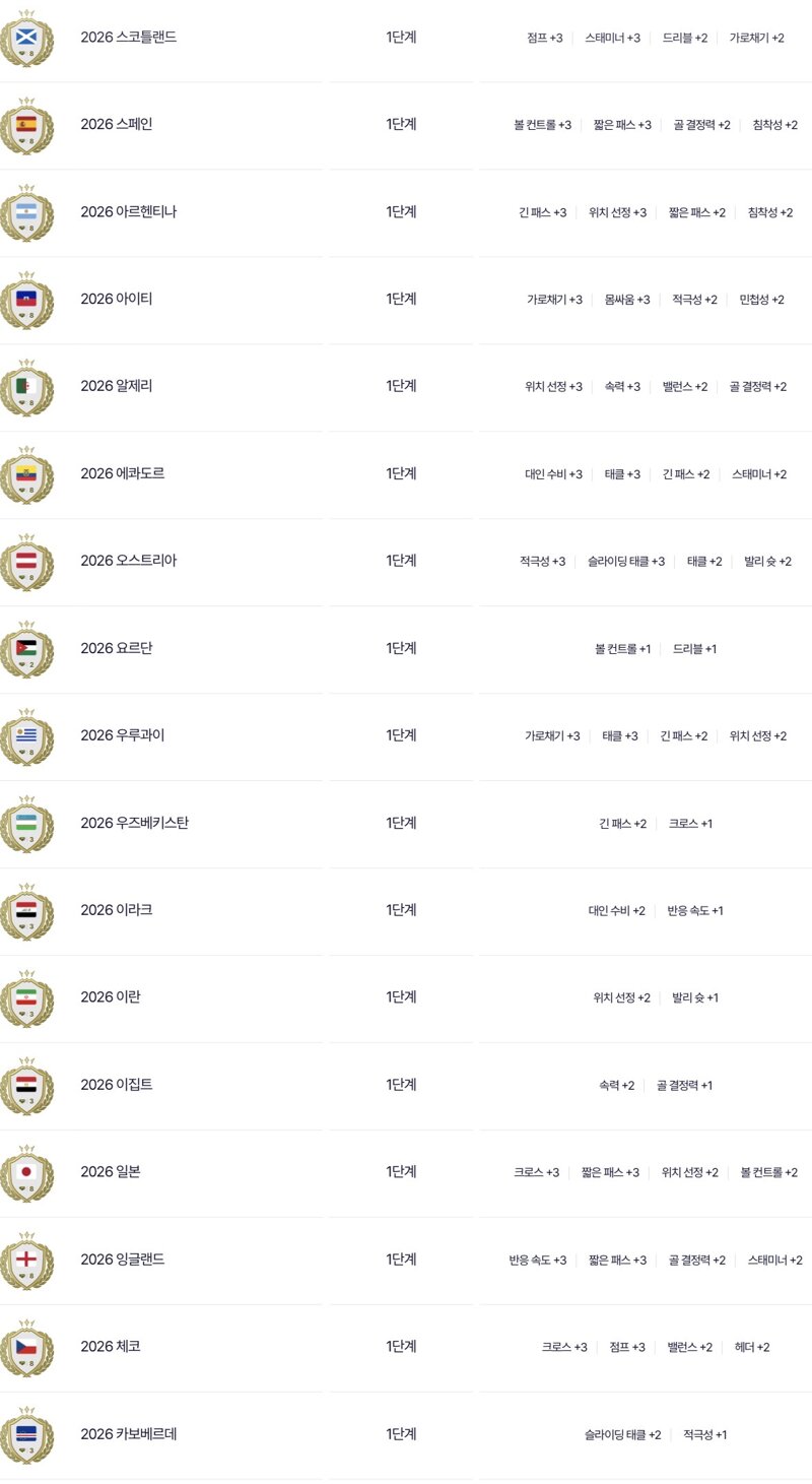 2026 각 국가대표 팀컬러 효과