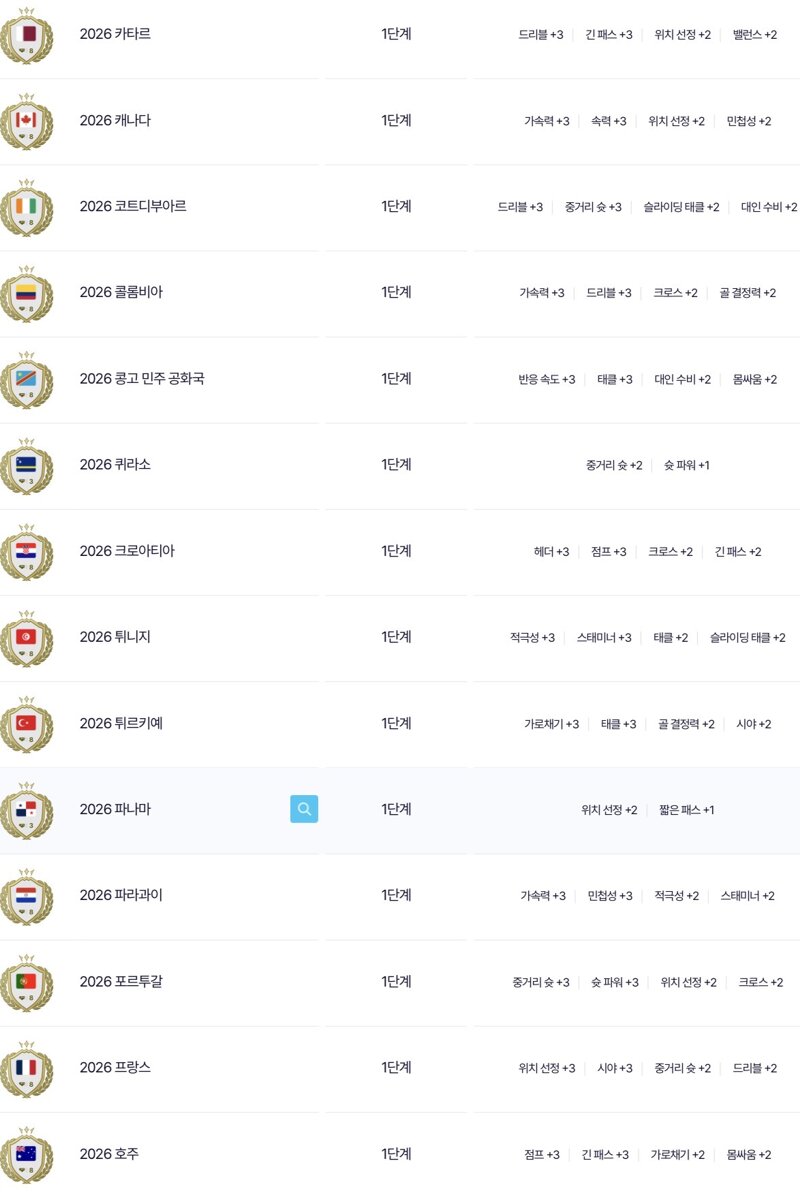 2026 각 국가대표 팀컬러 효과