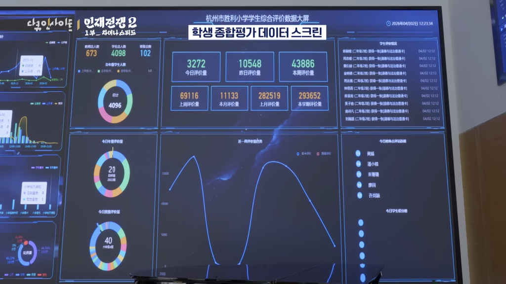 최첨단 과학기술 인재로 키워지는 중국 초딩들