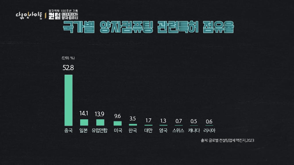 최첨단 과학기술 인재로 키워지는 중국 초딩들