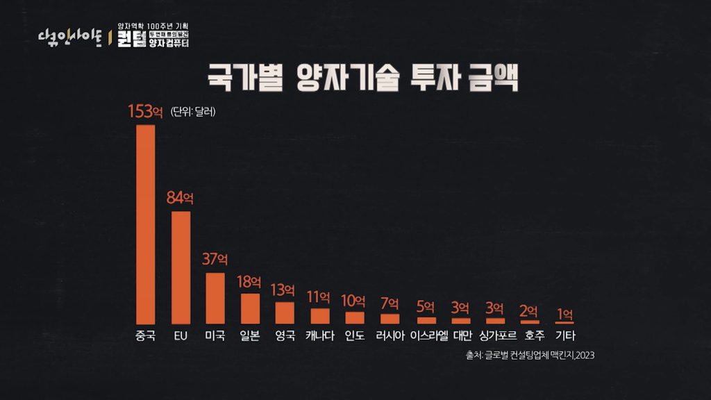최첨단 과학기술 인재로 키워지는 중국 초딩들