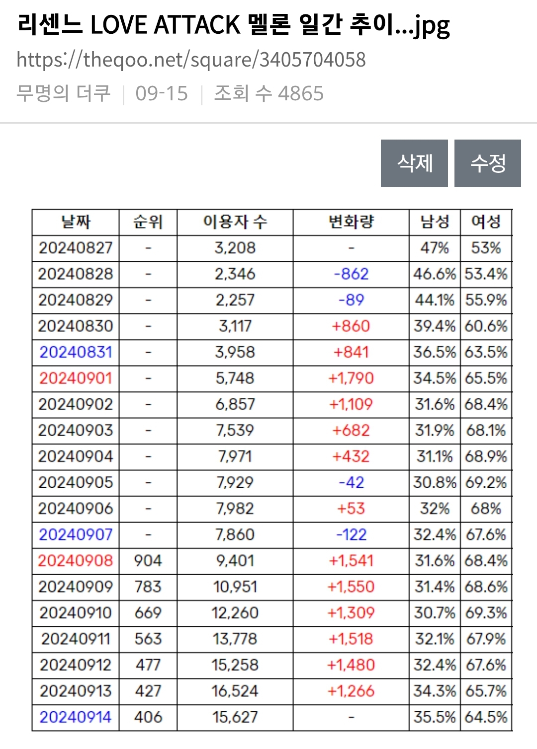 솔직히 리센느 러브 어택 알리는데 1%는 영향 준 것 같은 원덬.......jpg